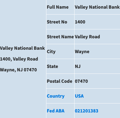 AI: The best foundation for payments transformation
