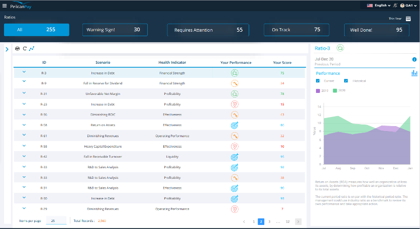 payments insights and dashboard