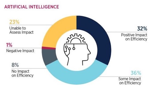 Is treasury missing the artificial intelligence opportunity?